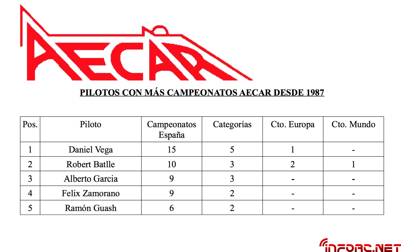 Tablas De Resultados at Charles Rolle blog